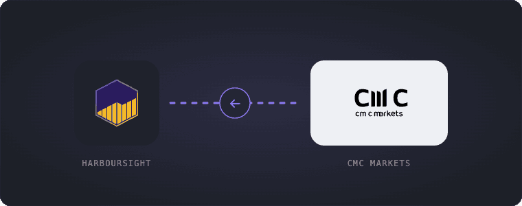 ShareCentral and CMC Markets logos connected by a dashed sync line