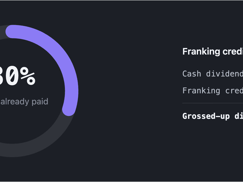 Worked example of a franking credit calculation: cash dividend, franking credit, and grossed-up dividend